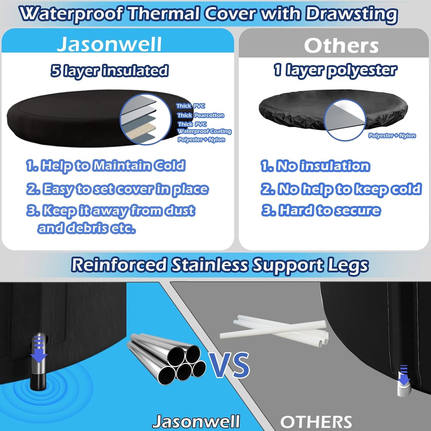 Ice Bath Tub for Athletes and High Performers - Heavy Duty Cold Plunge for Recovery & Wellness